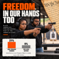 Armed, Black, and Still Misread: Gun Ownership in America, 2026